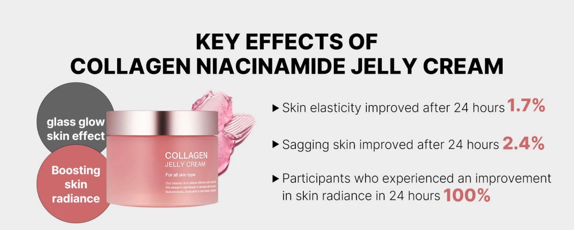 24h Glow & Lifted Collagen Jelly Cream Niacinamide And Hydrolyzed Collagen